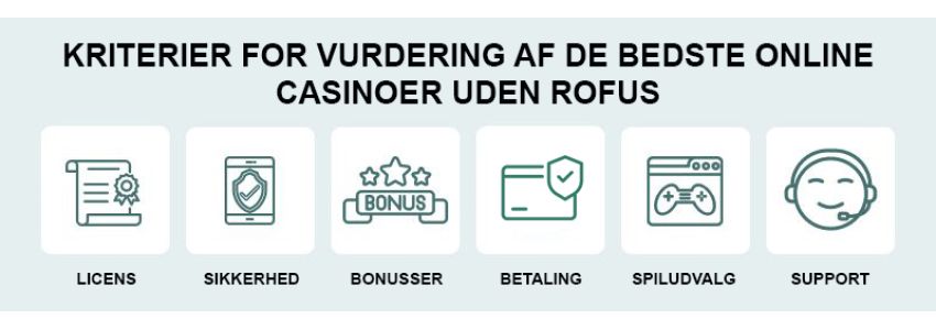 Criteria for evaluating the best online casinos without ROFUS