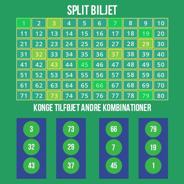 Split-billetter