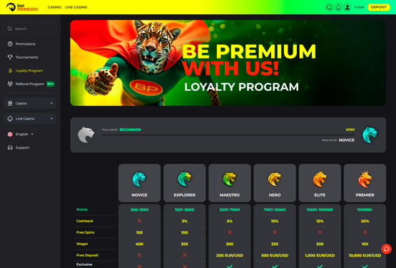 VIP program på BetPrimeiro Casino 