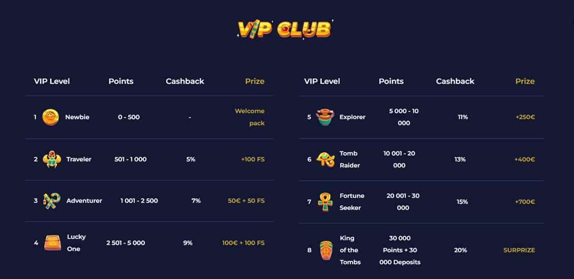 Sloterra Casino VIP-programside