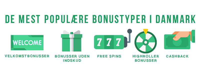 De mest populære bonustyper i Danmark