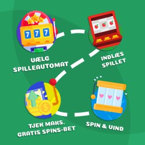 Hvordan virker free spins-casino?