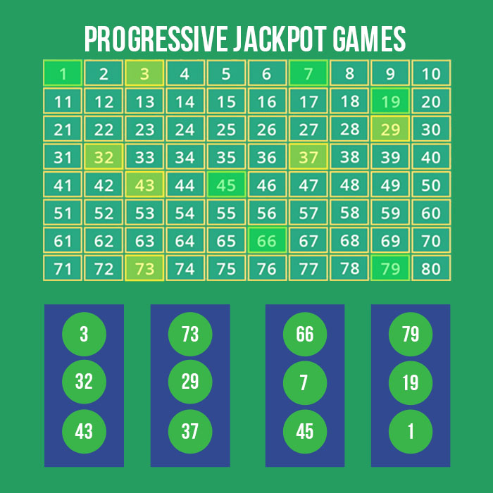 Progressive jackpot-spil